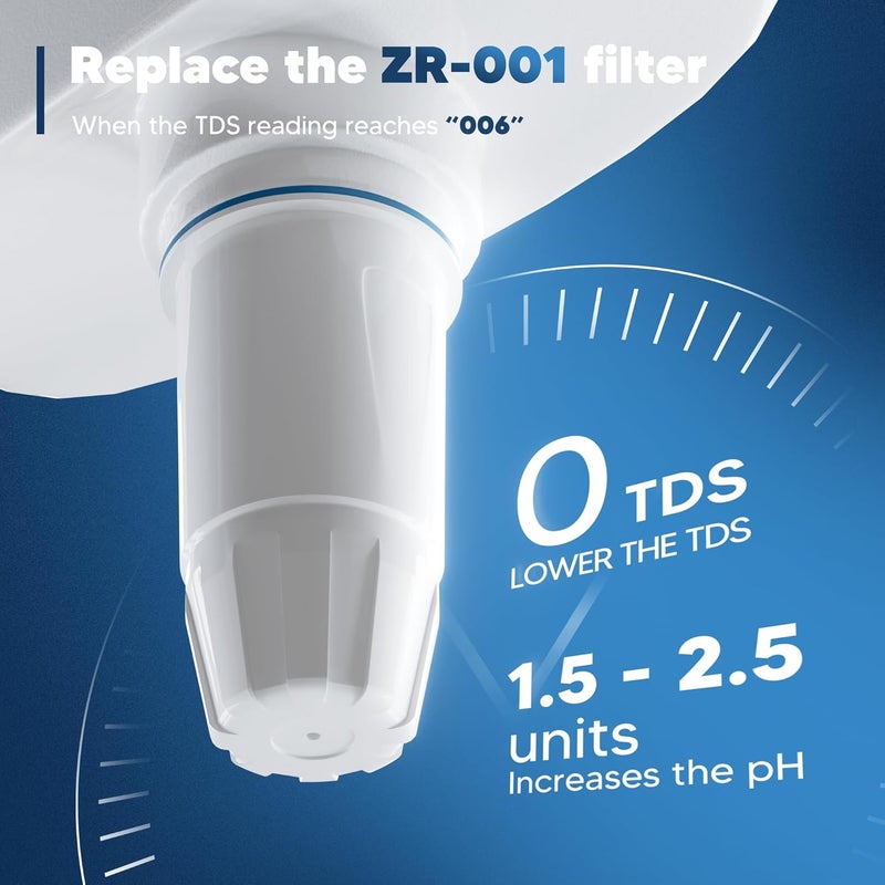 Bogda Upgraded Water Filter Replacement Fit for Zero Pitcher and Dispenser ZR-001 ZR-004 ZP-006 ZR-017, Five-Stage Filter System, Effectively Reducing Lead, Chromium, and Contaminants, 3 Packs, By - Image 3